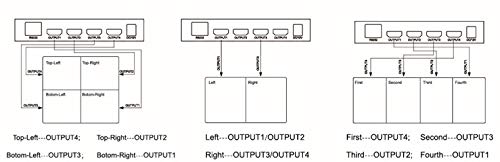 Xolorspace Tw01 4X1 Quad Viewer 4K Hdmi/Dvi Video Wall Controller Processor Multiviewer Quad Viewer Supports 2X2, 1X2, 1X4 Tv Wall/Cascade 2X4, 2X8 #TOP6