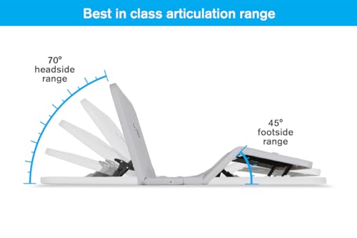 Image of BedJet Adjustable Bed Frame - New Technology - Ultra-Slim 1.75 inch Thick Zero Clearance Legless Design for Any Bed Including Platform & Storage beds - Zero Gravity, Anti-Snore (King Frame Only)