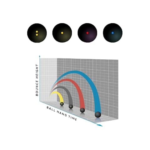 Dunlop Mixed Pack Squash Balls (4 Balls in total - 1 of Intro, Progress, Competition & Pro) Cover