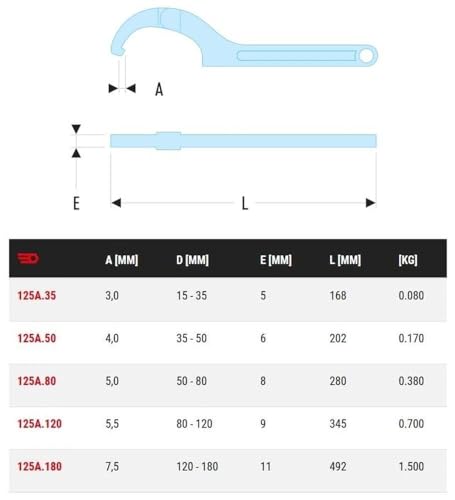 Facom 125A.180-Chiave Napoleone Articolata A 180 Mm - 3