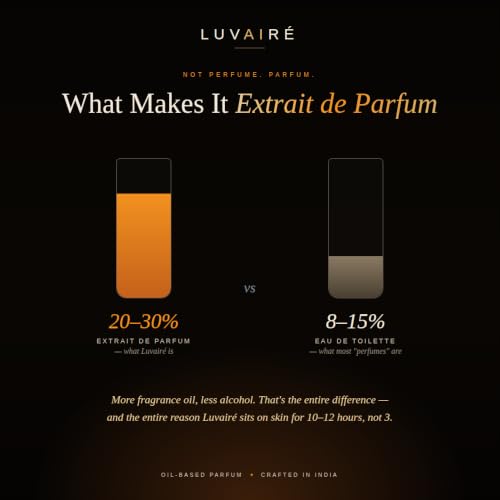 Luvairé Noir Extrait De Parfum for Men, 100ml - Image 8