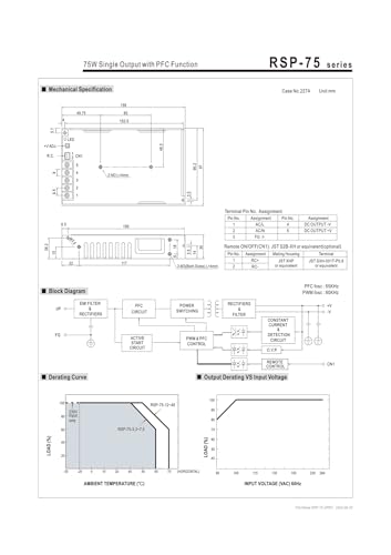 Alimentation RSP-75-24 pour optimiser l'éclairage LED de votre atelier de création