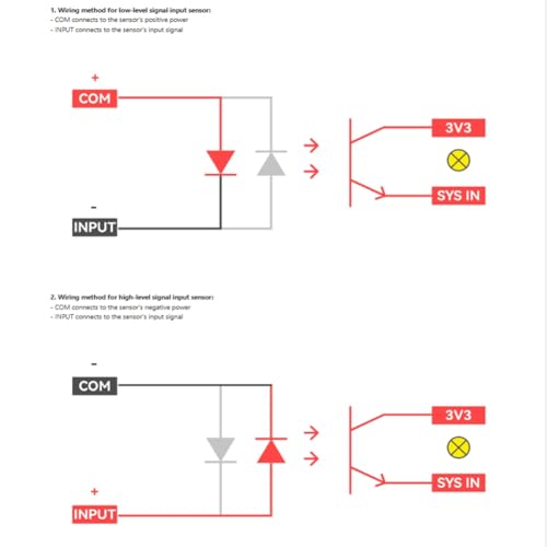 Applications domotiques intelligentes avec contrôleur PLC M5stamp - 5
