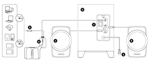 Image of Creative SBS A-120 2.1 Channel Multimedia Speaker System (Black)
