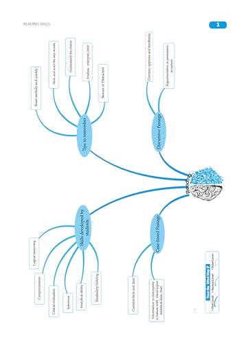 Oswaal CBSE & NCERT One for All Class 10 English Language & Literature (For 2026 Exam)