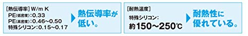 ピットブル8+ 0.6号