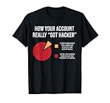 How Your Account Really Got Hacked