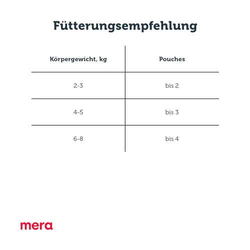 Mera Katzenfutter Finest Fit Senior 8+, Nassfutter für ältere Katzen