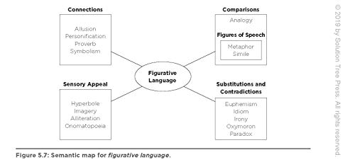 The New Art And Science Of Teaching Reading (How To Teach Reading Comprehension Using A Literacy Development Model) (The New Art And Science Of Teaching Book Series) #TOP5