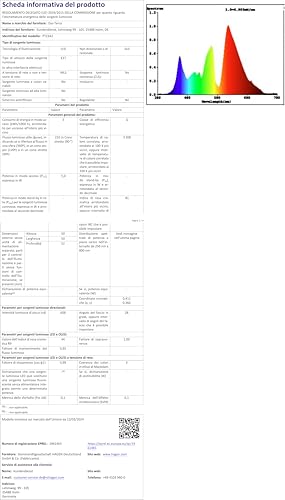 Exo Terra Daylight LED Spot NANO, LED Tageslichtlampe, für den Gebrauch im Exo Terra Reptile Dome Nano, 5W, Fassung E27, Silber, 1 Stück (1er Pack)