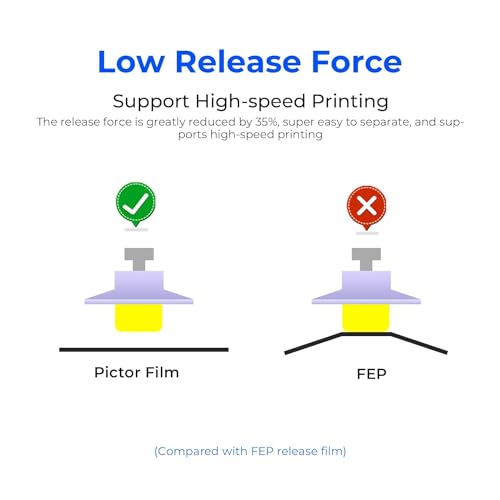 Image of 3 idea Imagine Create Print CR Pictor Film-High Speed Release Film