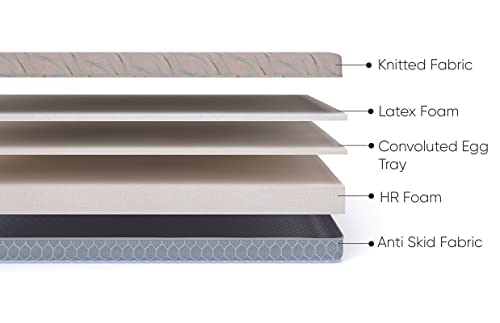 Image of Springwel Easy TruComfort Pro 6 inch Latex Foam Small Single Size Mattress | Medium Firm | Small Single Size Mattress (Size- 75x30x6 inches)
