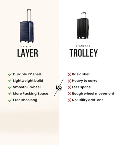 Image of SNITCH Loop 2Pc Set Blue Polypropylene Hard Travel Suitcase - Trolley Bag Set of 2 & Luggage with 4 Wheels, Secure Lock & Free Shoe Bag