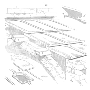SOR 1150 Reliability in Start-up vs. Established Businesses