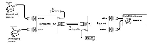 BlueCCTV CCTV Video Compressor Multiplexer 2 Cameras by 1 Cable Add Extra Camera or PTZ Without Running New Cable