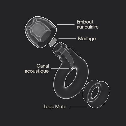 Bouchons d'oreille sensibilité au bruit Loop Engage 2 Plus atténuation
