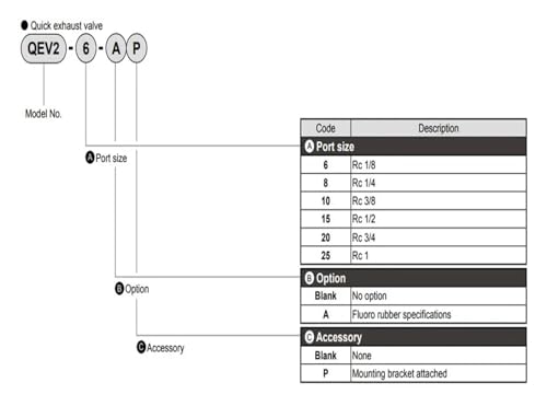 Soupape d'échappement QEV2 purge rapide en aluminium robuste