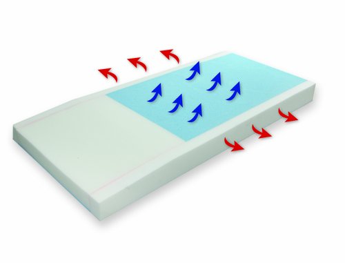 Proactive Medical Protekt 500 Plus, 81055