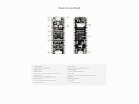 Waveshare ESP32-P4-Pico High-Performance Development Board,ESP32-P4 Microcontroller with RISC-V Dual-core and Single-core Processors,Rich Human-Machine Interfaces,32MB Nor Flash – Ansicht 5