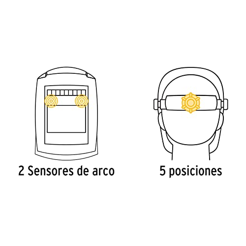 Electrónica, Wireless Imagen adicional