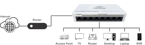 Image of NETSTAR 8 Port Desktop Switch | 10 /100 Mbps Fast Ethernet Network Switch / Hub | Plug & Play | Unmanaged - No Configuration Required | 100% Made in India | NS-8FE