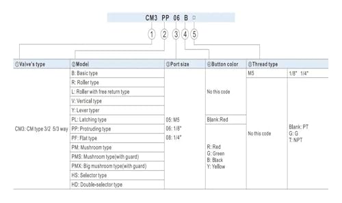 Vanne de régulation CM3Y-05 pour automatisme et machine outils