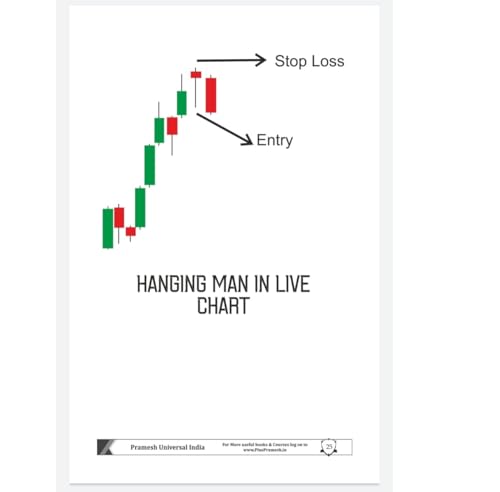 Trading Chart Pattern Book In English