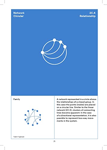 Visualizing Complexity: Modular Information Design Handbook