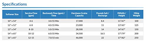 Filtro/Ablandador de Agua WECO 16 x 65 pulgadas 46000 granos miniatura 2
