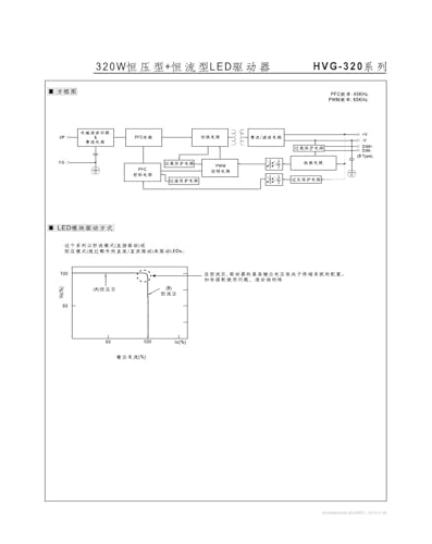 Alimentation HVG-320-24B 320W transformateur LED courant constant - 5