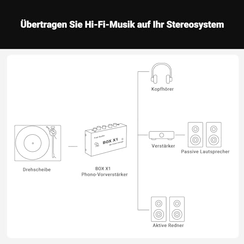 Fosi Audio BOX X1 Phono Vorverstärker, Vorverstärker für MM Plattenspieler mit 3,5-mm-Kopfhörer und RCA-Ausgang, inkl. Netzschalter – Der ideale Phono Preamp für Vinyl-Enthusiasten