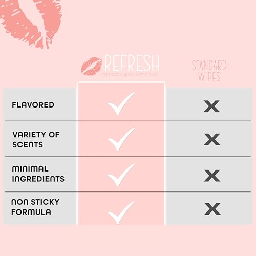 Flavored Feminine Wipes for Women - 20 Count -, Individually Wrapped - pH Balanced Flavored Intimate Wipes - (Strawberry)