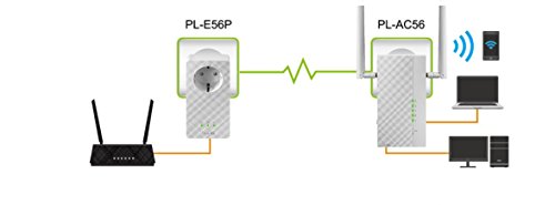 Asus pl-ac56 Kit Powerline Extender, Wi-Fi AC1200