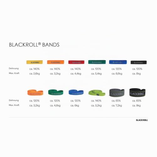 BLACKROLL Black Roll Loop Band, Black - extra stark – Ansicht 6