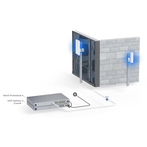 Pro professional WiFi access point system Bundle product image