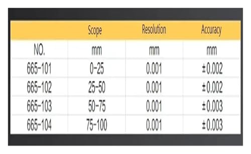 Micromètre numérique 25-50mm en acier inoxydable IP65 avec résolution précise de 0.001mm