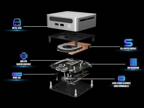 Image of SKULLSAINTS CoreX Mini PC Powered by Ryzen Series, Triple Display Support, Wi-Fi 6E, Bluetooth 5.3, Compact Design, Metal Mini PC (Silver, Ryzen 7 6800H, 16+512)