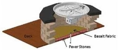 HPC Fire Deck Insulation Kit - 39SQ