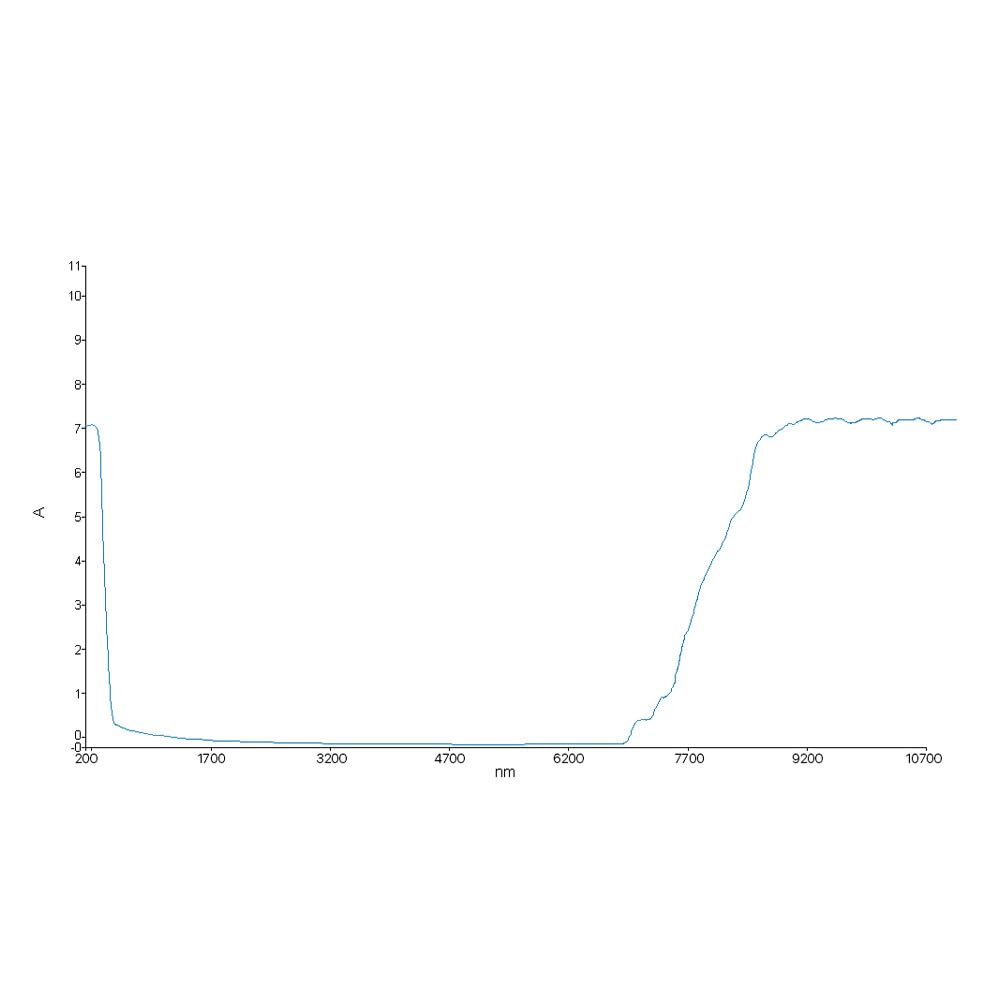 Cloudray CO2 Laser Safety Glasses,Clip on Flip up Polarized Lens,OD6+ CE 10600nm,Anti Laser Protection Snow Goggles for CO2 Laser Cutting Engraving Machine(Style F) - Image 4