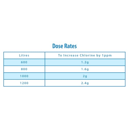 Clearwater Chlorine Granules for Hot Tub Spa and Swimming Pool Water Treatment for Rapid Disinfecting and Cleaning, 1 kg