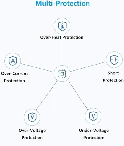 2M 9V 1A Power Supply Adapter DC 9V Universal Power 5.5x2.1mm Plug for Router Arduino, Recorder, Bluetooth Speaker, Exercise Bike, Bench Scales, CCTV Camera, etc Electronics Power Cord Adapter - Image 5
