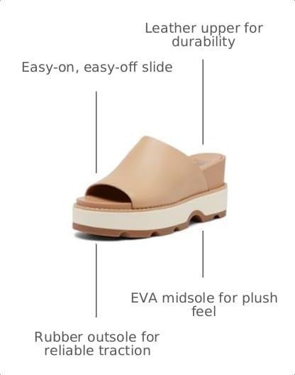 Image of Sorel Joanie IV Slide Wedge