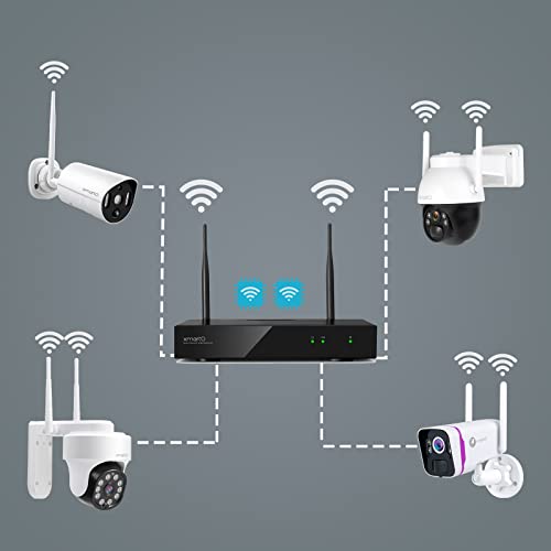 Xmarto Wnq810 4K H.265 10 Channels Wireless Wifi Nvr/Dvr With Dual Wifi Routers In, Embedded Linux Os, Sd Card, Hdd And Cloud Recording, Auto Wifi Relay (Hdd Not Included) #TOP5