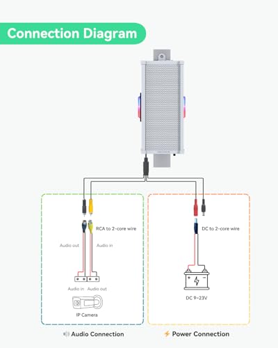 LINOVISION Industrial 4 Ports Gigabit Solar PoE Switch con Altavoz Exterior con Amplificador Integrado, Micrófono, Luces LED Rojas y Azules miniatura 5