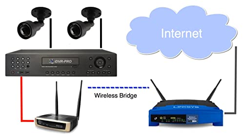Image of GLINK GW-300 WiFi-Wireless USB Nano Reciever Dongle 500Mbps Nano Adaptor Ultra Fast | All-in-One Compatible with DAHUA, HIKVISION, CP Plus, PANASONIC etc. Supports PC /Laptop (DVR /PC WiFi DONGLE)
