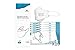 Produktbild TAI DA KANG Maske FFP2 NR Zertifiziert, 3D-Form, 10 Stück, CE0598, EN 149:2001 + A1:2009