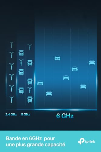 Routeur WiFi 6E TP-Link AXE5400 Archer AXE75 Tri-Bande WPA3