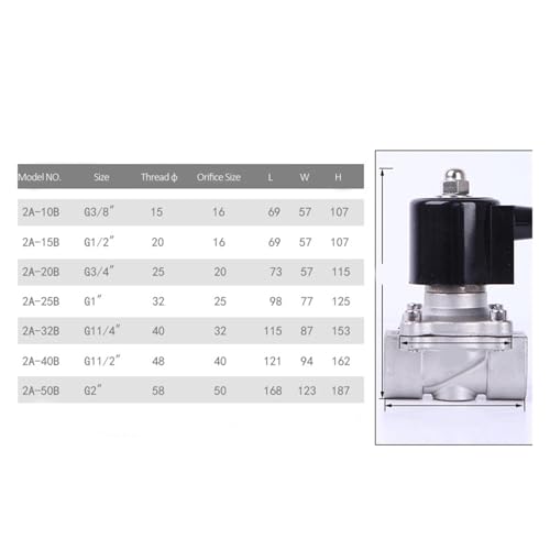Électrovanne 2” en acier inoxydable 2W-50B de haute précision
