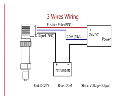 Transmetteur de pression DC24V G1/2 étanche et transducteur 0-40Mpa
