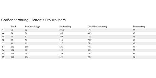 Fjällräven Herren Barents Pro Trousers, grün (Dk.Olive-Dk.Olive),56 EU